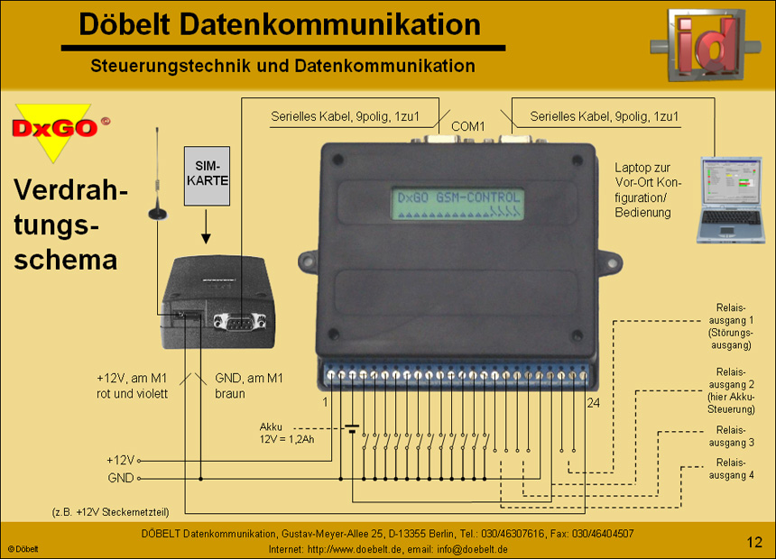 Dbelt Datenkommunikation - Produktprsentation: dxgo - Folie 12