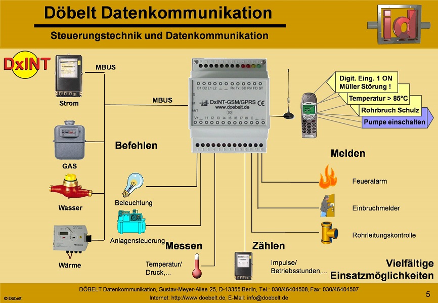 Dbelt Datenkommunikation - Produktprsentation: dxint-gsm - Folie 5