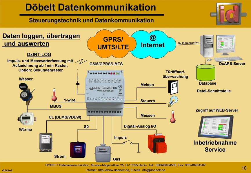Dbelt Datenkommunikation - Produktprsentation: dxint-gsm - Folie 10