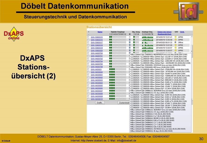 Dbelt Datenkommunikation - Produktprsentation: dxint-gsm - Folie 30