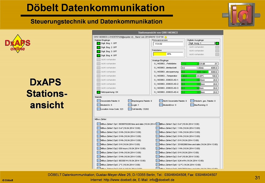Dbelt Datenkommunikation - Produktprsentation: dxint-gsm - Folie 31