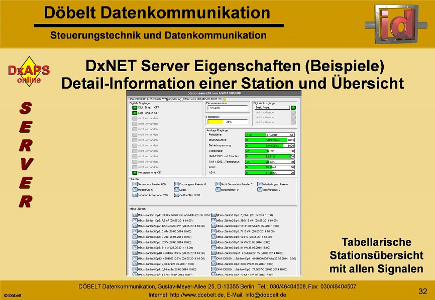 Dbelt Datenkommunikation - Produktprsentation: dxint-gsm - Folie 32