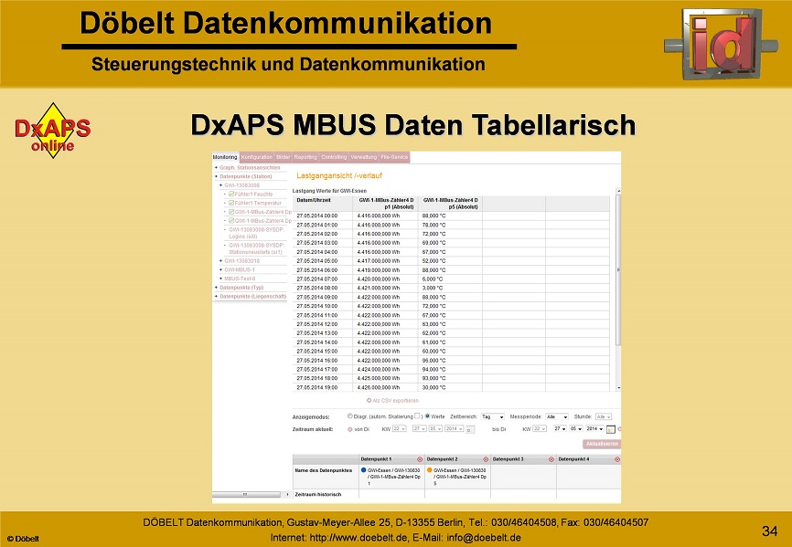 Dbelt Datenkommunikation - Produktprsentation: dxint-gsm - Folie 34