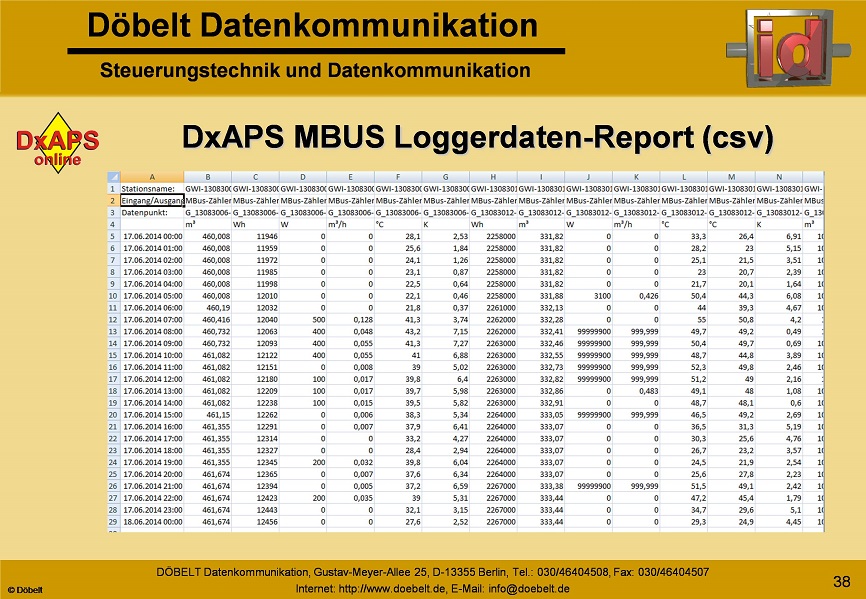 Dbelt Datenkommunikation - Produktprsentation: dxint-gsm - Folie 38