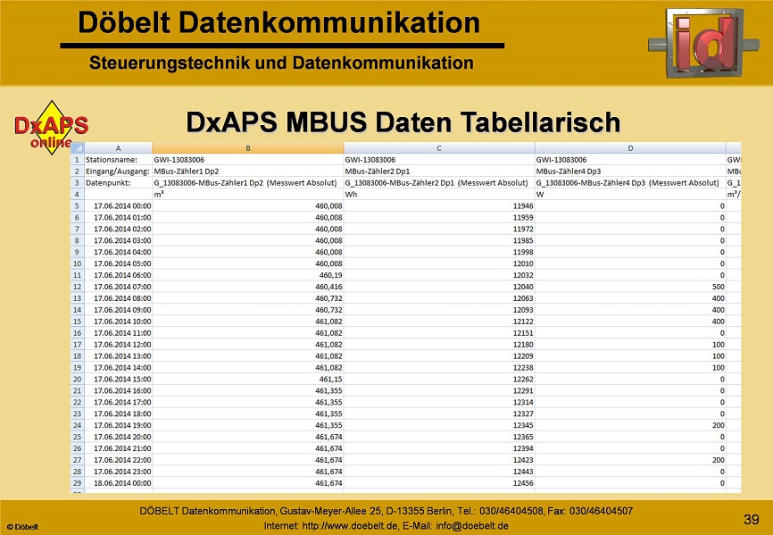 Dbelt Datenkommunikation - Produktprsentation: dxint-gsm - Folie 39