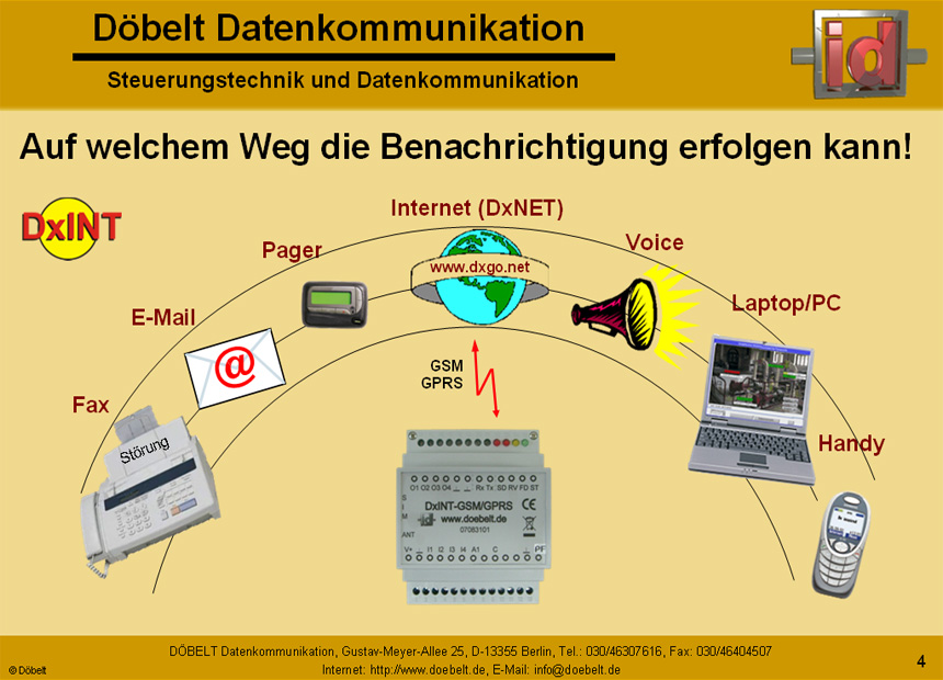 Dbelt Datenkommunikation - Produktprsentation: dxint - Folie 4