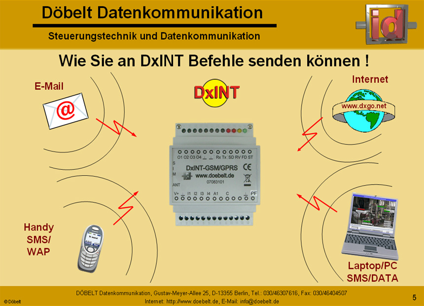 Dbelt Datenkommunikation - Produktprsentation: dxint - Folie 5