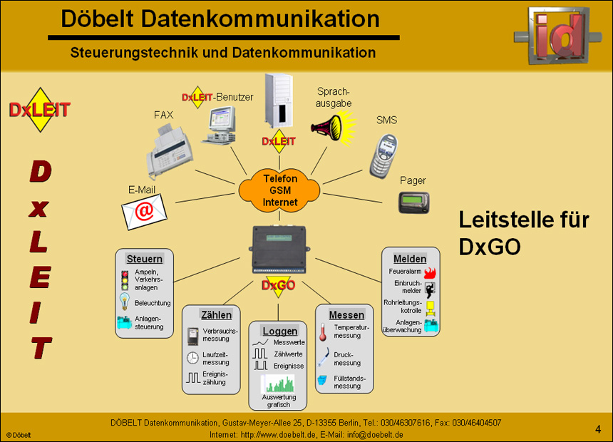 Dbelt Datenkommunikation - Produktprsentation: dxleit - Folie 4