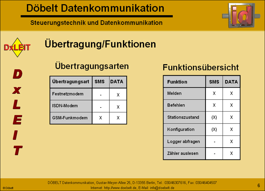 Dbelt Datenkommunikation - Produktprsentation: dxleit - Folie 6