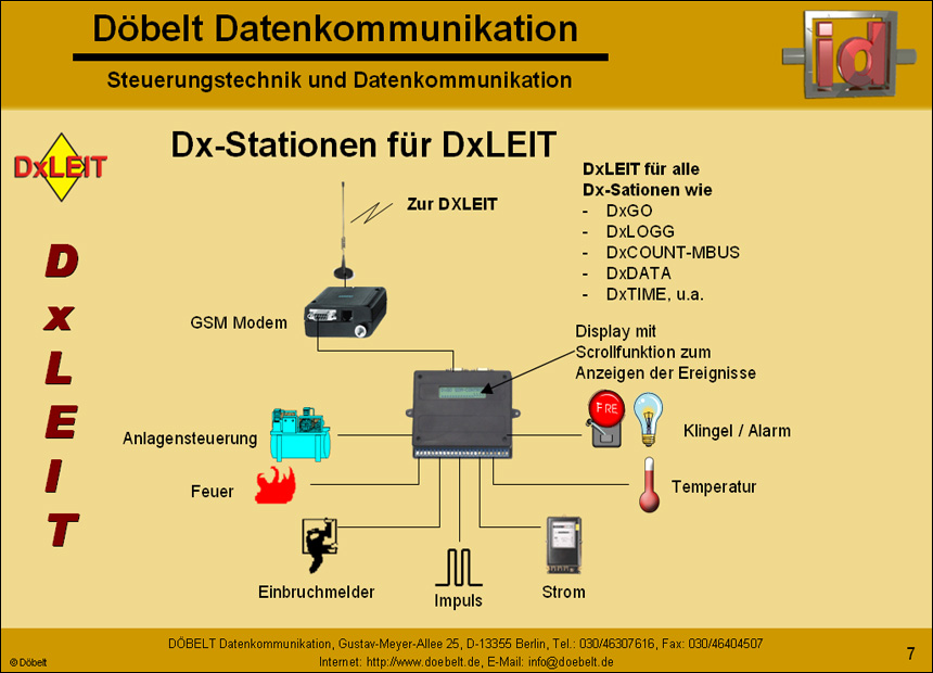 Dbelt Datenkommunikation - Produktprsentation: dxleit - Folie 7