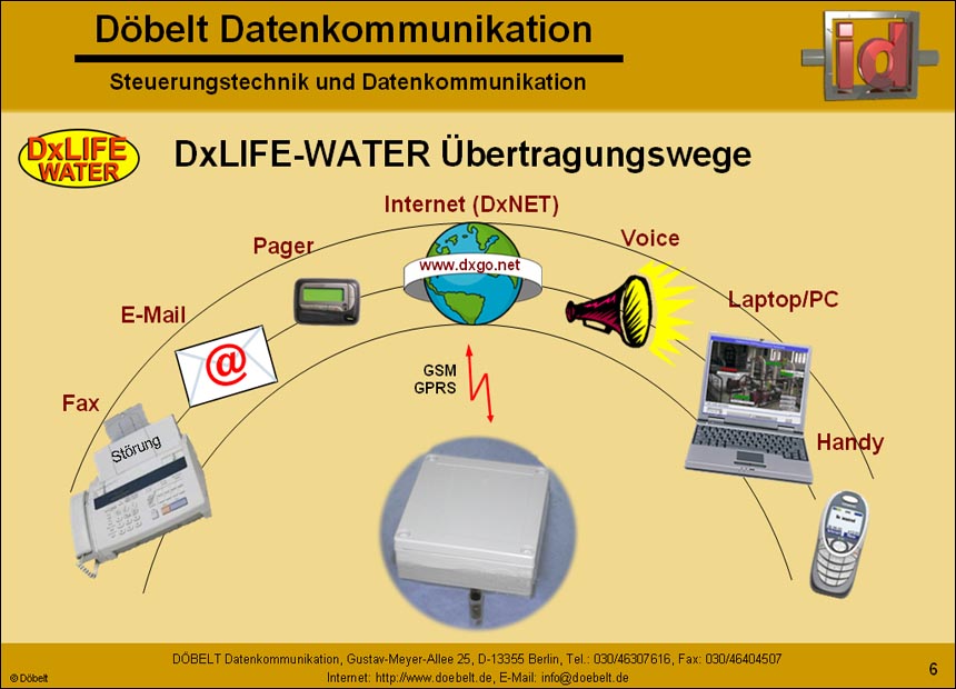 Dbelt Datenkommunikation - Produktprsentation: dxlife-water - Folie 6