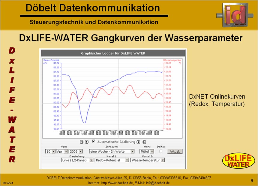 Dbelt Datenkommunikation - Produktprsentation: dxlife-water - Folie 9