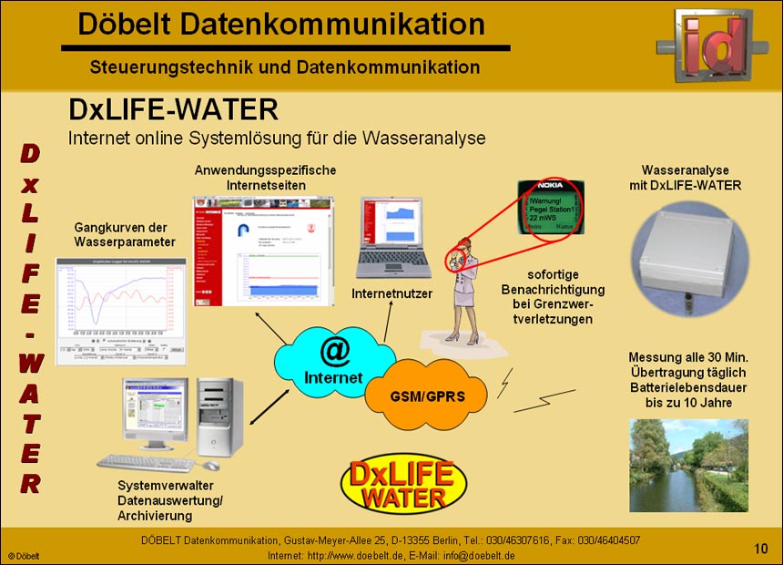 Dbelt Datenkommunikation - Produktprsentation: dxlife-water - Folie 10