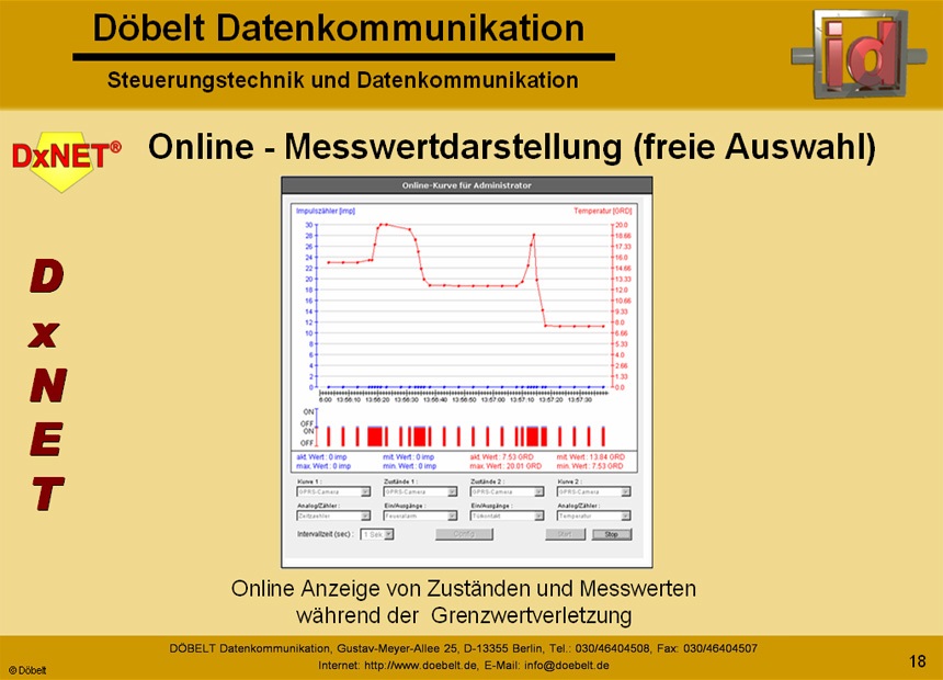 Dbelt Datenkommunikation - Produktprsentation: dxnet-energy - Folie 18