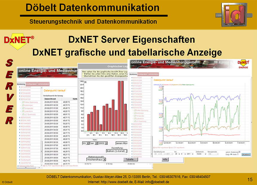 Dbelt Datenkommunikation - Produktprsentation: dxteng - Folie 15