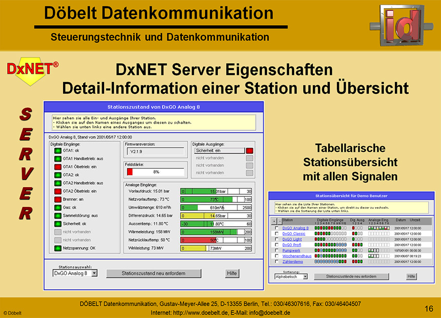 Dbelt Datenkommunikation - Produktprsentation: dxteng - Folie 16