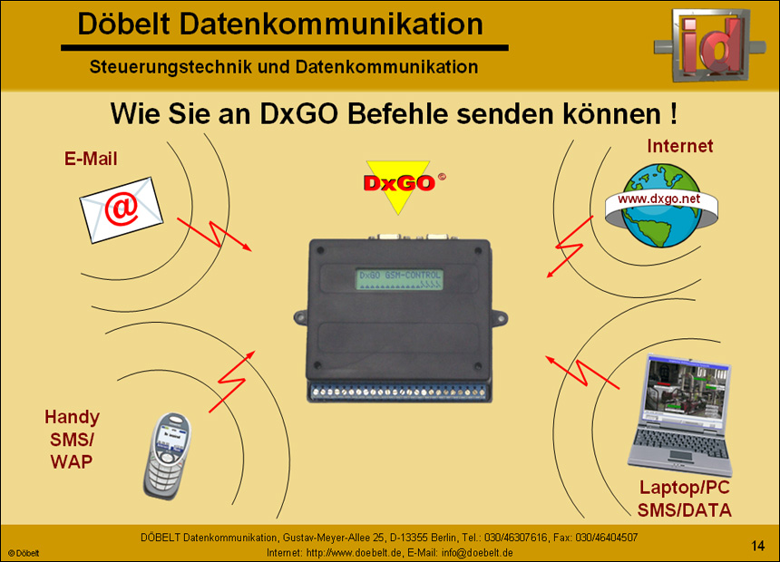 Dbelt Datenkommunikation - Produktprsentation: multiple - Folie 14