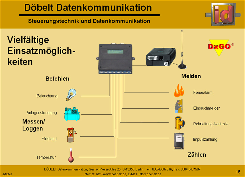 Dbelt Datenkommunikation - Produktprsentation: multiple - Folie 15