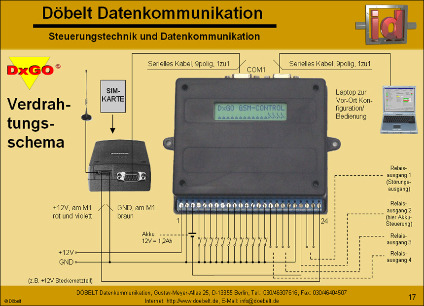 Dbelt Datenkommunikation - Produktprsentation: multiple - Folie 17