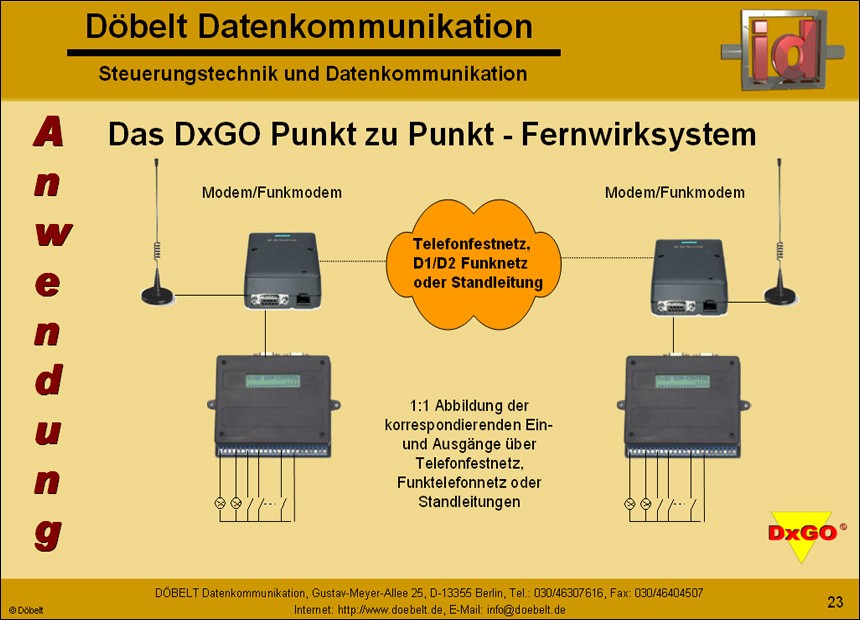 Dbelt Datenkommunikation - Produktprsentation: multiple - Folie 23