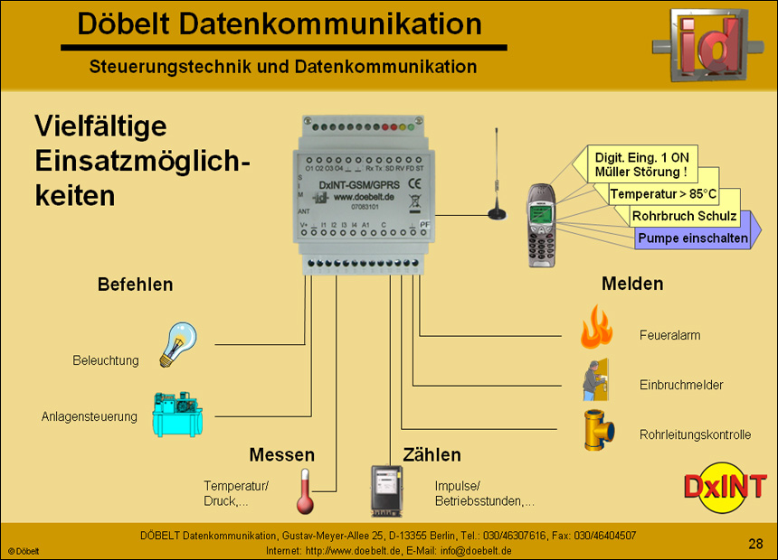 Dbelt Datenkommunikation - Produktprsentation: multiple - Folie 28