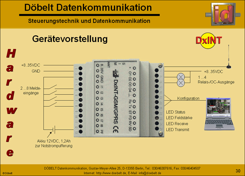 Dbelt Datenkommunikation - Produktprsentation: multiple - Folie 30