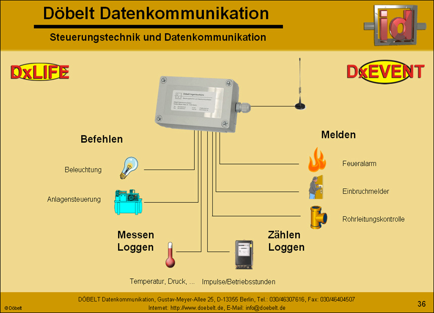 Dbelt Datenkommunikation - Produktprsentation: multiple - Folie 36