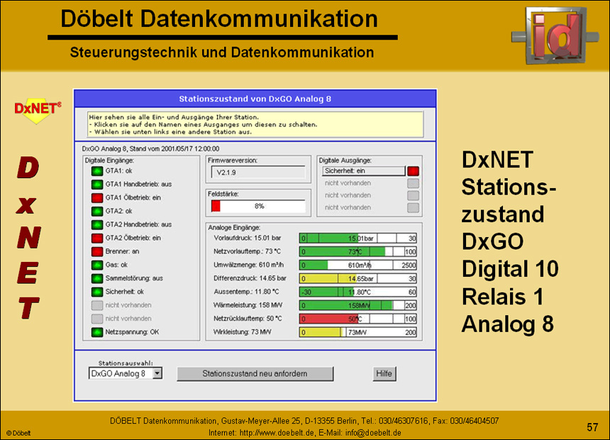 Dbelt Datenkommunikation - Produktprsentation: multiple - Folie 57