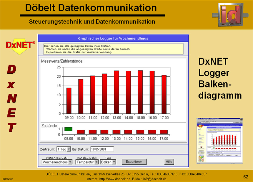 Dbelt Datenkommunikation - Produktprsentation: multiple - Folie 62