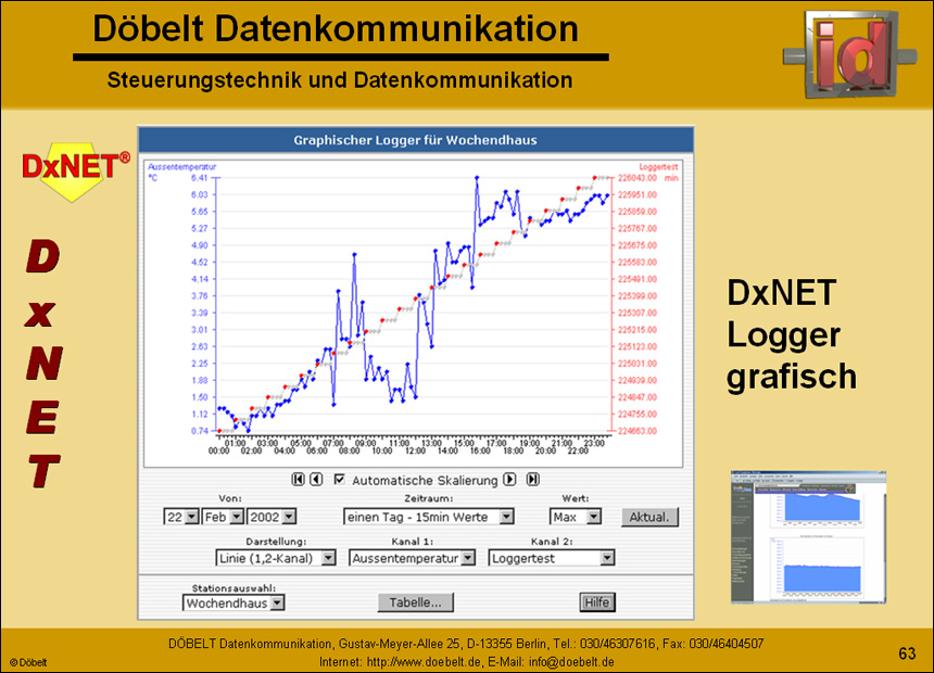Dbelt Datenkommunikation - Produktprsentation: multiple - Folie 63