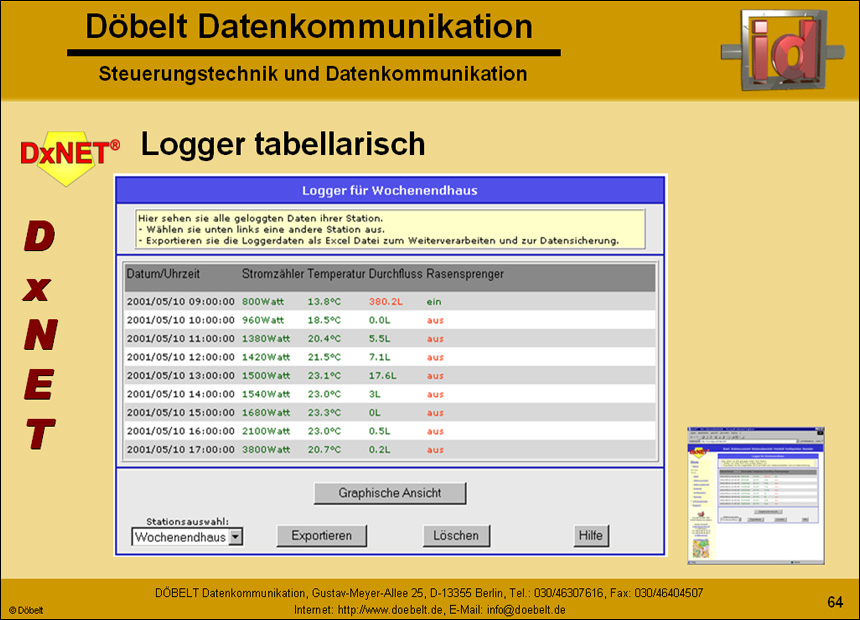Dbelt Datenkommunikation - Produktprsentation: multiple - Folie 64
