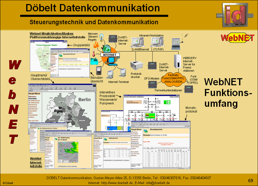 Dbelt Datenkommunikation - Produktprsentation: multiple - Folie 69