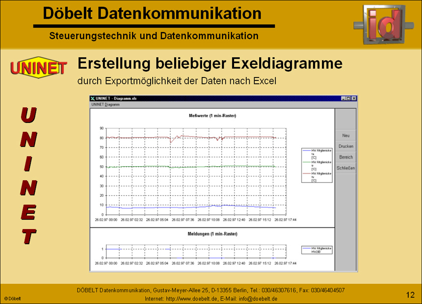 Dbelt Datenkommunikation - Produktprsentation: uninet - Folie 12