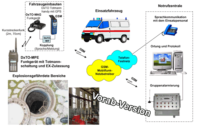 DxTO-ATEX Schema