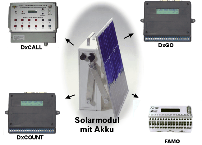 Solarstromversorgung für Dx-Geräte und FAMO-Geräte