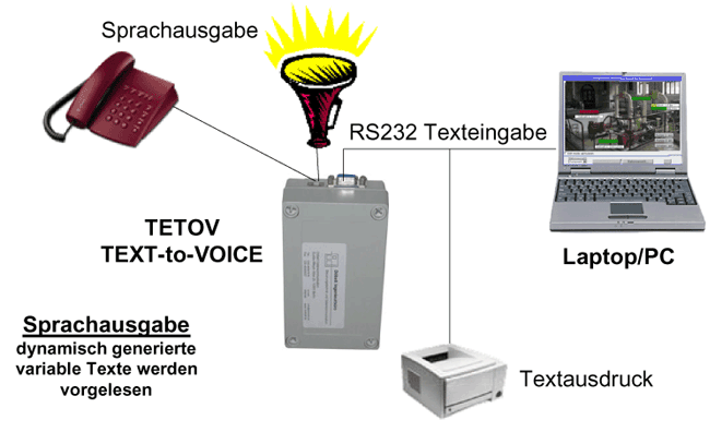 TETOV Text to Voice/Speech - Schema