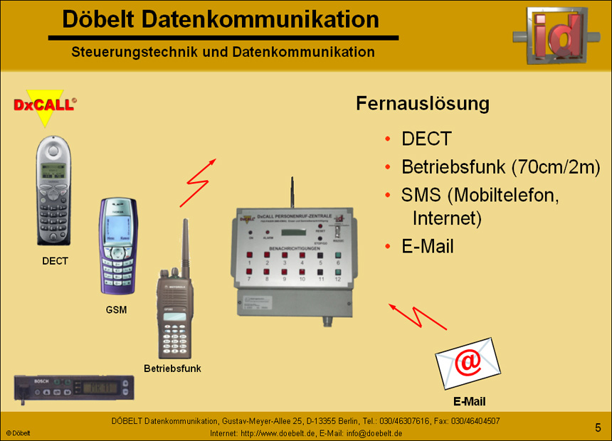 Dbelt Datenkommunikation - Produktprsentation: dxcall-dxto - Folie 5