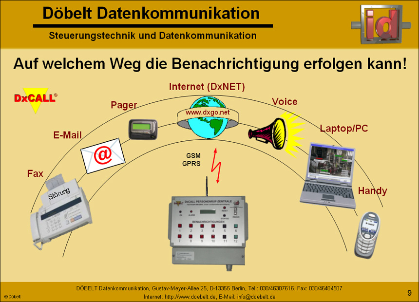 Dbelt Datenkommunikation - Produktprsentation: dxcall-dxto - Folie 9