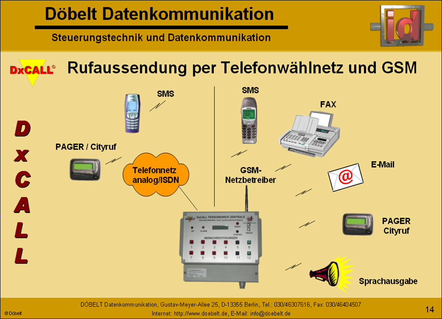 Dbelt Datenkommunikation - Produktprsentation: dxcall-dxto - Folie 14