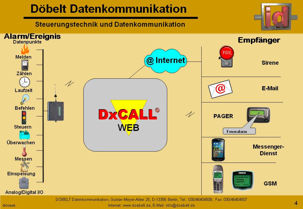 Dbelt Datenkommunikation - Produktprsentation: dxcall-web - Folie 4