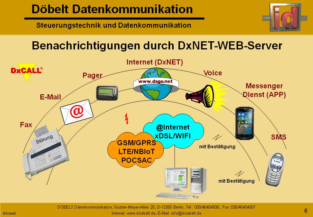 Dbelt Datenkommunikation - Produktprsentation: dxcall-web - Folie 6