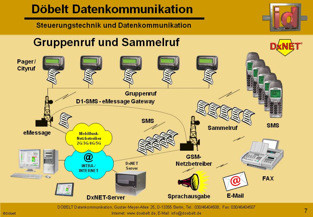 Dbelt Datenkommunikation - Produktprsentation: dxcall-web - Folie 7