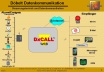 DxCALL-WEB Übersicht