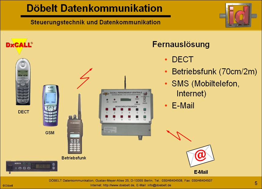 Dbelt Datenkommunikation - Produktprsentation: dxcall - Folie 5