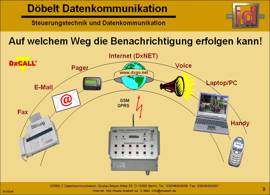 Dbelt Datenkommunikation - Produktprsentation: dxcall - Folie 9