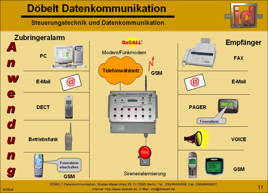Dbelt Datenkommunikation - Produktprsentation: dxcall - Folie 11