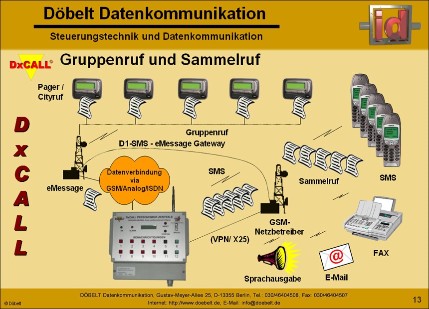 Dbelt Datenkommunikation - Produktprsentation: dxcall - Folie 13