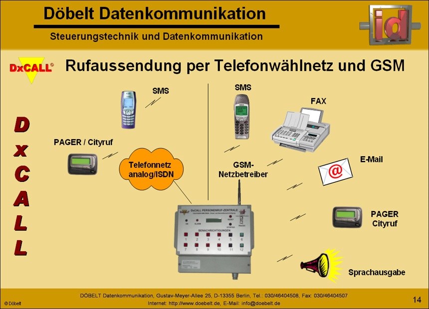 Dbelt Datenkommunikation - Produktprsentation: dxcall - Folie 14