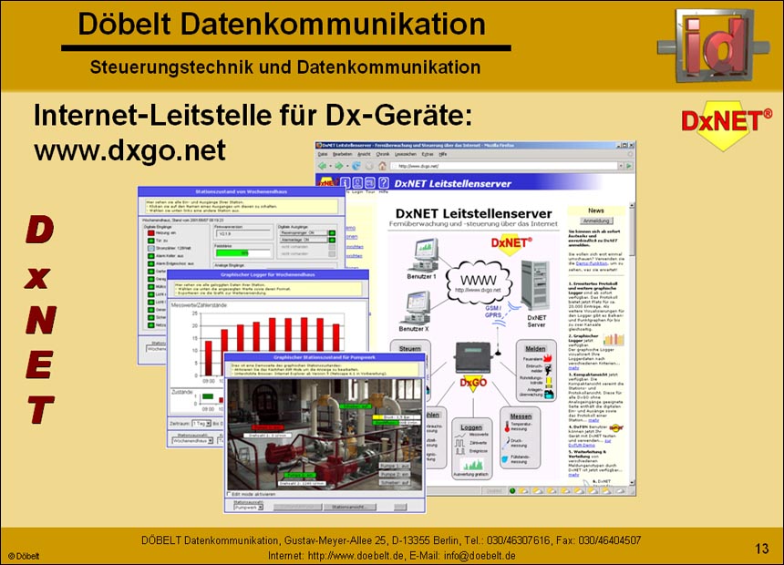 Dbelt Datenkommunikation - Produktprsentation: dxconfig - Folie 13