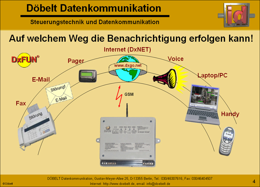 Döbelt Datenkommunikation - Produktpräsentation: dxfun - Folie 4